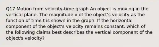 Q17 Motion from velocity-time graph An object is moving in the vertical plane. The magnitude v of the object's velocity as the function of time t is shown in the graph. If the horizontal component of the object's velocity remains constant, which of the following claims best describes the vertical component of the object's velocity?