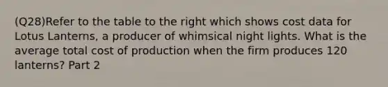 (Q28)Refer to the table to the right which shows cost data for Lotus​ Lanterns, a producer of whimsical night lights. What is the average total cost of production when the firm produces 120​ lanterns? Part 2