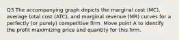 Q3 The accompanying graph depicts the marginal cost (MC), average total cost (ATC), and marginal revenue (MR) curves for a perfectly (or purely) competitive firm. Move point A to identify the profit maximizing price and quantity for this firm.