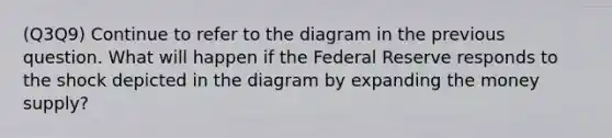 (Q3Q9) Continue to refer to the diagram in the previous question. What will happen if the Federal Reserve responds to the shock depicted in the diagram by expanding the money supply?