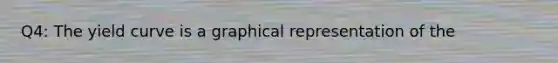 Q4: The yield curve is a graphical representation of the