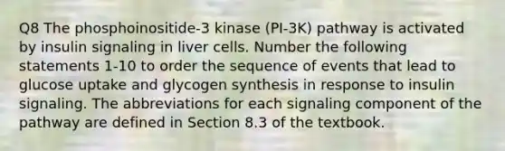 Q8 The phosphoinositide-3 kinase (PI-3K) pathway is activated by insulin signaling in liver cells. Number the following statements 1-10 to order the sequence of events that lead to glucose uptake and glycogen synthesis in response to insulin signaling. The abbreviations for each signaling component of the pathway are defined in Section 8.3 of the textbook.