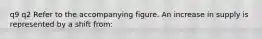 q9 q2 Refer to the accompanying figure. An increase in supply is represented by a shift from: