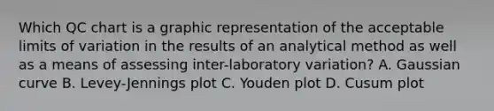 Which QC chart is a graphic representation of the acceptable limits of variation in the results of an analytical method as well as a means of assessing inter-laboratory variation? A. Gaussian curve B. Levey-Jennings plot C. Youden plot D. Cusum plot