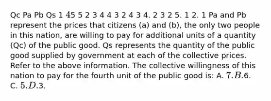 Qc Pa Pb Qs 1 45 5 2 3 4 4 3 2 4 3 4. 2 3 2 5. 1 2. 1 Pa and Pb represent the prices that citizens (a) and (b), the only two people in this nation, are willing to pay for additional units of a quantity (Qc) of the public good. Qs represents the quantity of the public good supplied by government at each of the collective prices. Refer to the above information. The collective willingness of this nation to pay for the fourth unit of the public good is: A. 7. B.6. C. 5. D.3.