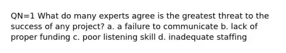 QN=1 What do many experts agree is the greatest threat to the success of any project? a. a failure to communicate b. lack of proper funding c. poor listening skill d. inadequate staffing