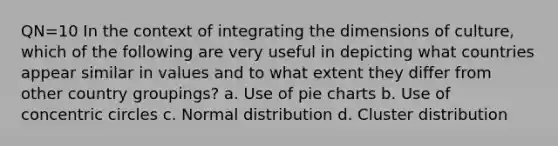 QN=10 In the context of integrating the dimensions of culture, which of the following are very useful in depicting what countries appear similar in values and to what extent they differ from other country groupings? a. Use of pie charts b. Use of concentric circles c. Normal distribution d. Cluster distribution