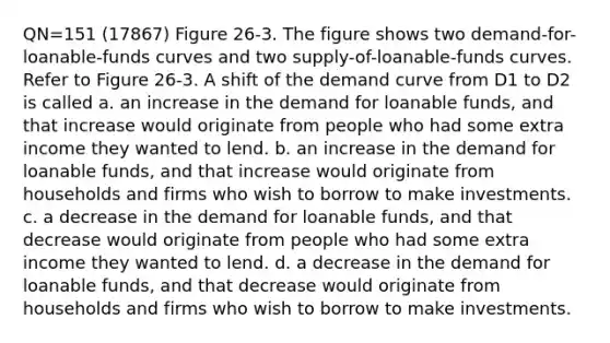 QN=151 (17867) Figure 26-3. The figure shows two demand-for-loanable-funds curves and two supply-of-loanable-funds curves. Refer to Figure 26-3. A shift of the demand curve from D1 to D2 is called a. an increase in the demand for loanable funds, and that increase would originate from people who had some extra income they wanted to lend. b. an increase in the demand for loanable funds, and that increase would originate from households and firms who wish to borrow to make investments. c. a decrease in the demand for loanable funds, and that decrease would originate from people who had some extra income they wanted to lend. d. a decrease in the demand for loanable funds, and that decrease would originate from households and firms who wish to borrow to make investments.