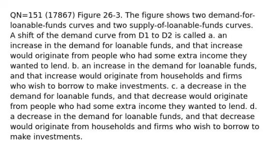 QN=151 (17867) Figure 26-3. The figure shows two demand-for-loanable-funds curves and two supply-of-loanable-funds curves. A shift of the demand curve from D1 to D2 is called a. an increase in the demand for loanable funds, and that increase would originate from people who had some extra income they wanted to lend. b. an increase in the demand for loanable funds, and that increase would originate from households and firms who wish to borrow to make investments. c. a decrease in the demand for loanable funds, and that decrease would originate from people who had some extra income they wanted to lend. d. a decrease in the demand for loanable funds, and that decrease would originate from households and firms who wish to borrow to make investments.