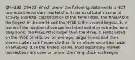 QN=192 (20433) Which one of the following statements is NOT true about secondary markets? a. In terms of total volume of activity and total capitalization of the firms listed, the NASDAQ is the largest in the world and the NYSE is the second largest. b. In terms of the number of companies listed and shares traded on a daily basis, the NASDAQ is larger than the NYSE. c. Firms listed on the NYSE tend to be, on average, larger in size and their shares trade more frequently than firms whose securities trade on NASDAQ. d. In the United States, most secondary market transactions are done on one of the many stock exchanges.