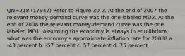 QN=218 (17947) Refer to Figure 30-2. At the end of 2007 the relevant money-demand curve was the one labeled MD2. At the end of 2008 the relevant money-demand curve was the one labeled MD1. Assuming the economy is always in equilibrium, what was the economy's approximate inflation rate for 2008? a. -43 percent b. -57 percent c. 57 percent d. 75 percent