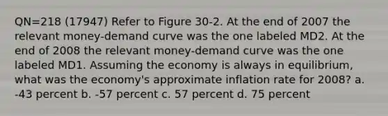 QN=218 (17947) Refer to Figure 30-2. At the end of 2007 the relevant money-demand curve was the one labeled MD2. At the end of 2008 the relevant money-demand curve was the one labeled MD1. Assuming the economy is always in equilibrium, what was the economy's approximate inflation rate for 2008? a. -43 percent b. -57 percent c. 57 percent d. 75 percent