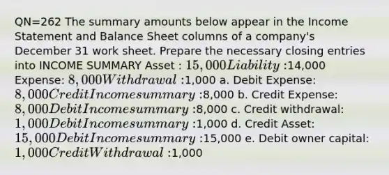 QN=262 The summary amounts below appear in the Income Statement and Balance Sheet columns of a company's December 31 work sheet. Prepare the necessary closing entries into INCOME SUMMARY Asset : 15,000 Liability:14,000 Expense: 8,000 Withdrawal:1,000 a. Debit Expense: 8,000 Credit Income summary:8,000 b. Credit Expense: 8,000 Debit Income summary:8,000 c. Credit withdrawal: 1,000 Debit Income summary:1,000 d. Credit Asset: 15,000 Debit Income summary:15,000 e. Debit owner capital: 1,000 Credit Withdrawal:1,000