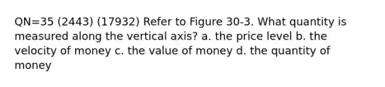 QN=35 (2443) (17932) Refer to Figure 30-3. What quantity is measured along the vertical axis? a. the price level b. the velocity of money c. the value of money d. the quantity of money