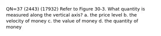 QN=37 (2443) (17932) Refer to Figure 30-3. What quantity is measured along the vertical axis? a. the price level b. the velocity of money c. the value of money d. the quantity of money