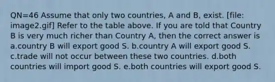 QN=46 Assume that only two countries, A and B, exist. [file: image2.gif] Refer to the table above. If you are told that Country B is very much richer than Country A, then the correct answer is a.country B will export good S. b.country A will export good S. c.trade will not occur between these two countries. d.both countries will import good S. e.both countries will export good S.