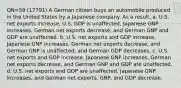 QN=59 (17791) A German citizen buys an automobile produced in the United States by a Japanese company. As a result, a. U.S. net exports increase, U.S. GDP is unaffected, Japanese GNP increases, German net exports decrease, and German GNP and GDP are unaffected. b. U.S. net exports and GDP increase, Japanese GNP increases, German net exports decrease, and German GNP is unaffected, and German GDP decreases. c. U.S. net exports and GDP increase, Japanese GNP increases, German net exports decrease, and German GNP and GDP are unaffected. d. U.S. net exports and GDP are unaffected, Japanese GNP increases, and German net exports, GNP, and GDP decrease.