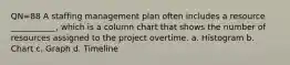 QN=88 A staffing management plan often includes a resource ___________, which is a column chart that shows the number of resources assigned to the project overtime. a. Histogram b. Chart c. Graph d. Timeline