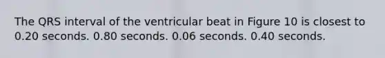 The QRS interval of the ventricular beat in Figure 10 is closest to 0.20 seconds. 0.80 seconds. 0.06 seconds. 0.40 seconds.