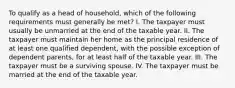 To qualify as a head of household, which of the following requirements must generally be met? I. The taxpayer must usually be unmarried at the end of the taxable year. II. The taxpayer must maintain her home as the principal residence of at least one qualified dependent, with the possible exception of dependent parents, for at least half of the taxable year. III. The taxpayer must be a surviving spouse. IV. The taxpayer must be married at the end of the taxable year.