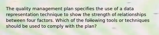 The quality management plan specifies the use of a data representation technique to show the strength of relationships between four factors. Which of the following tools or techniques should be used to comply with the plan?