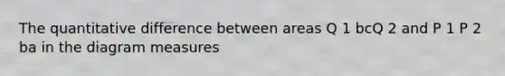 The quantitative difference between areas Q 1 bcQ 2 and P 1 P 2 ba in the diagram measures