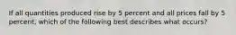 If all quantities produced rise by 5 percent and all prices fall by 5 percent, which of the following best describes what occurs?