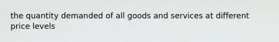 the quantity demanded of all goods and services at different price levels