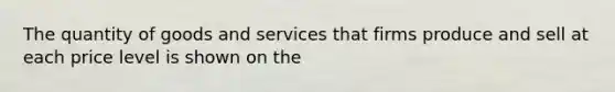 The quantity of goods and services that firms produce and sell at each price level is shown on the