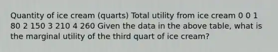 Quantity of ice cream​ (quarts) Total utility from ice cream 0 0 1 80 2 150 3 210 4 260 Given the data in the above​ table, what is the marginal utility of the third quart of ice​ cream?