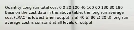 Quantity Long run total cost 0 0 20 100 40 160 60 180 80 190 Base on the cost data in the above table, the long run average cost (LRAC) is lowest when output is a) 40 b) 80 c) 20 d) long run average cost is constant at all levels of output