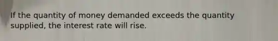 If the quantity of money demanded exceeds the quantity supplied, the interest rate will rise.