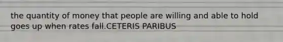 the quantity of money that people are willing and able to hold goes up when rates fall.CETERIS PARIBUS