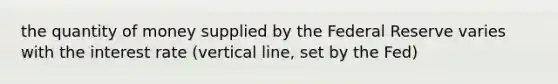 the quantity of money supplied by the Federal Reserve varies with the interest rate (vertical line, set by the Fed)