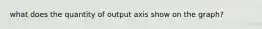 what does the quantity of output axis show on the graph?