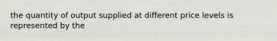 the quantity of output supplied at different price levels is represented by the