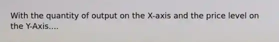 With the quantity of output on the X-axis and the price level on the Y-Axis....