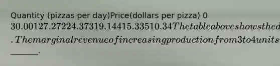 Quantity (pizzas per day)Price(dollars per pizza) 0 30.00 1 27.27 2 24.37 3 19.14 4 15.33 5 10.34 The table above shows the demand for a monopolist's output. The marginal revenue of increasing production from 3 to 4 units is_______.