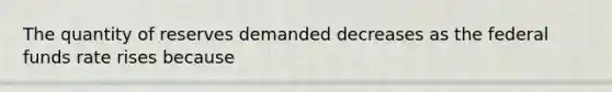 The quantity of reserves demanded decreases as the federal funds rate rises because