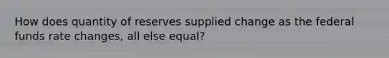 How does quantity of reserves supplied change as the federal funds rate changes, all else equal?