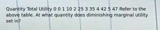 Quantity Total Utility 0 0 1 10 2 25 3 35 4 42 5 47 Refer to the above table. At what quantity does diminishing marginal utility set in?