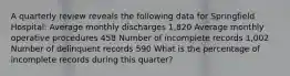 A quarterly review reveals the following data for Springfield Hospital: Average monthly discharges 1,820 Average monthly operative procedures 458 Number of incomplete records 1,002 Number of delinquent records 590 What is the percentage of incomplete records during this quarter?