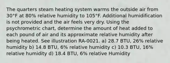 The quarters steam heating system warms the outside air from 30°F at 80% relative humidity to 105°F. Additional humidification is not provided and the air feels very dry. Using the psychrometric chart, determine the amount of heat added to each pound of air and its approximate relative humidity after being heated. See illustration RA-0021. a) 28.7 BTU, 26% relative humidity b) 14.8 BTU, 6% relative humidity c) 10.3 BTU, 16% relative humidity d) 18.4 BTU, 6% relative Humidity