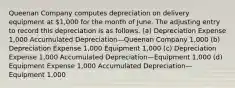 Queenan Company computes depreciation on delivery equipment at 1,000 for the month of June. The adjusting entry to record this depreciation is as follows. (a) Depreciation Expense 1,000 Accumulated Depreciation—Queenan Company 1,000 (b) Depreciation Expense 1,000 Equipment 1,000 (c) Depreciation Expense 1,000 Accumulated Depreciation—Equipment 1,000 (d) Equipment Expense 1,000 Accumulated Depreciation—Equipment 1,000