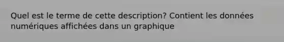 Quel est le terme de cette description? Contient les données numériques affichées dans un graphique