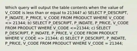 Which query will output the table contents when the value of V_CODE is <a href='https://www.questionai.com/knowledge/k7BtlYpAMX-less-than' class='anchor-knowledge'>less than</a> or equal to 21344? a) SELECT P_DESCRIPT, P_INDATE, P_PRICE, V_CODE FROM PRODUCT WHERE V_CODE 21344; d) SELECT P_DESCRIPT, P_INDATE, P_PRICE, V_CODE FROM PRODUCT WHERE V_CODE = 21344;