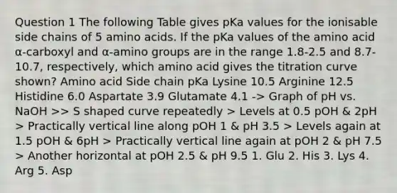 Question 1 The following Table gives pKa values for the ionisable side chains of 5 amino acids. If the pKa values of the amino acid α-carboxyl and α-amino groups are in the range 1.8-2.5 and 8.7-10.7, respectively, which amino acid gives the titration curve shown? Amino acid Side chain pKa Lysine 10.5 Arginine 12.5 Histidine 6.0 Aspartate 3.9 Glutamate 4.1 -> Graph of pH vs. NaOH >> S shaped curve repeatedly > Levels at 0.5 pOH & 2pH > Practically vertical line along pOH 1 & pH 3.5 > Levels again at 1.5 pOH & 6pH > Practically vertical line again at pOH 2 & pH 7.5 > Another horizontal at pOH 2.5 & pH 9.5 1. Glu 2. His 3. Lys 4. Arg 5. Asp