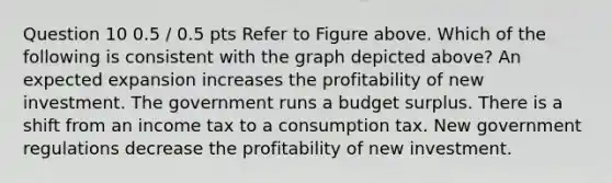 Question 10 0.5 / 0.5 pts Refer to Figure above. Which of the following is consistent with the graph depicted above? An expected expansion increases the profitability of new investment. The government runs a budget surplus. There is a shift from an income tax to a consumption tax. New government regulations decrease the profitability of new investment.