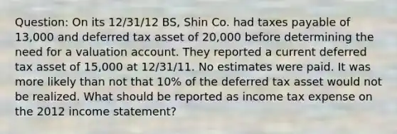 Question: On its 12/31/12 BS, Shin Co. had taxes payable of 13,000 and deferred tax asset of 20,000 before determining the need for a valuation account. They reported a current deferred tax asset of 15,000 at 12/31/11. No estimates were paid. It was more likely than not that 10% of the deferred tax asset would not be realized. What should be reported as income tax expense on the 2012 income statement?