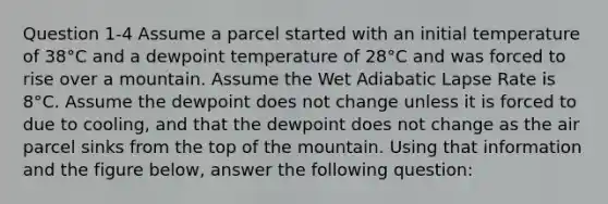 Question 1-4 Assume a parcel started with an initial temperature of 38°C and a dewpoint temperature of 28°C and was forced to rise over a mountain. Assume the Wet Adiabatic Lapse Rate is 8°C. Assume the dewpoint does not change unless it is forced to due to cooling, and that the dewpoint does not change as the air parcel sinks from the top of the mountain. Using that information and the figure below, answer the following question: